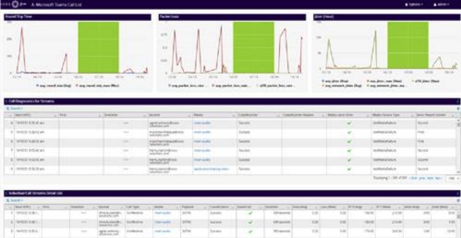 Microsoft Teams analytics | Feature Sheet - VOSS Insights for Microsoft Teams