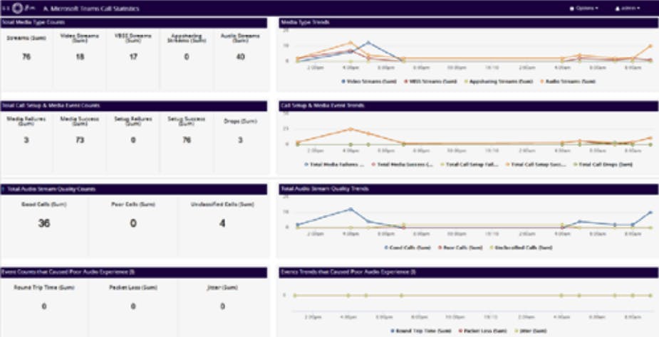 Microsoft Teams analytics | Feature Sheet - VOSS Insights for Microsoft Teams