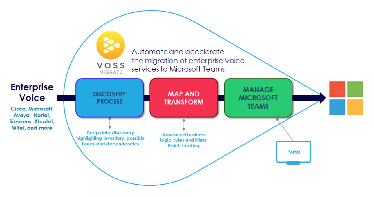 How to Download Microsoft Teams? - UC Today