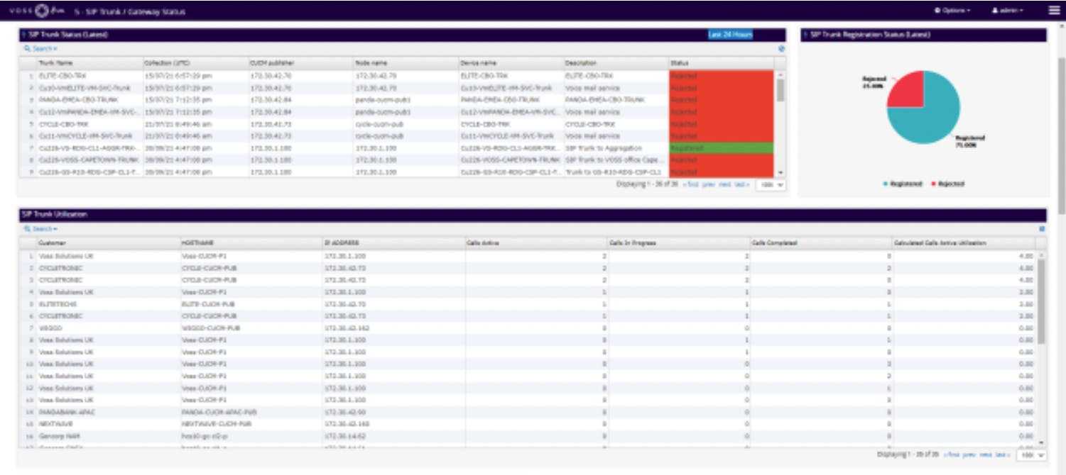VOSS-Insights-Analytics-dashboard-3 VOSS Insights Analytics - sample dashboard 3