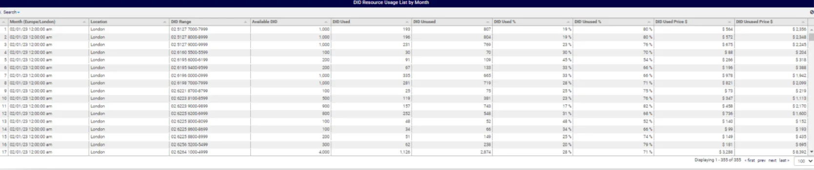 Cost Analytics sample dashboard - Cost report detailed drill down into call usage at a particular site, DID range or cost consumption levels.