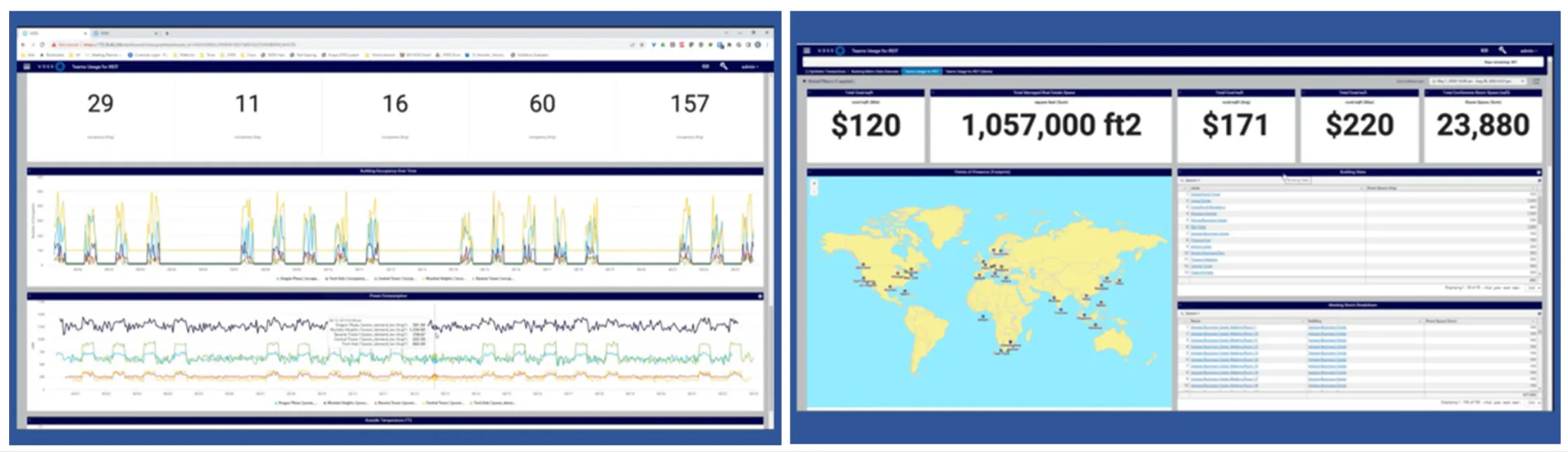 Power consumption and cost per sq ft meeting room stats