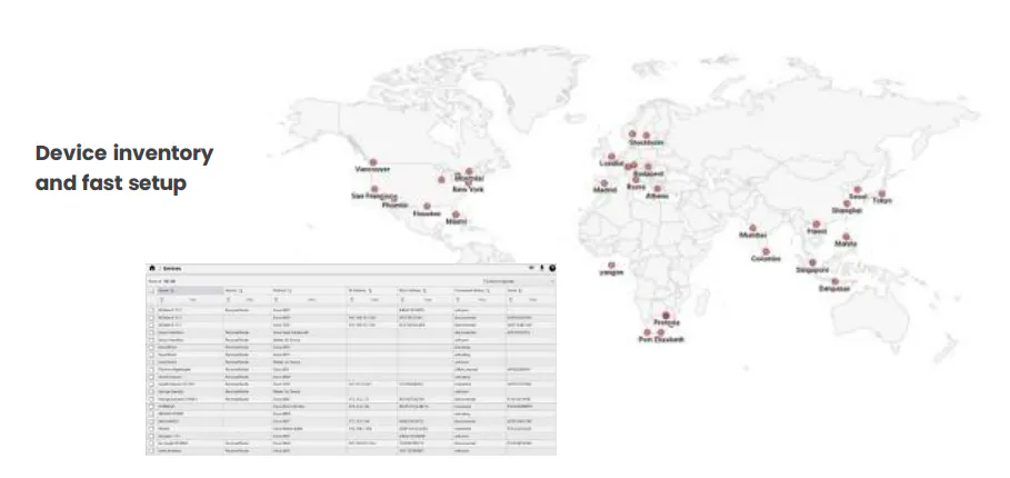 A global overview of all meeting room devices