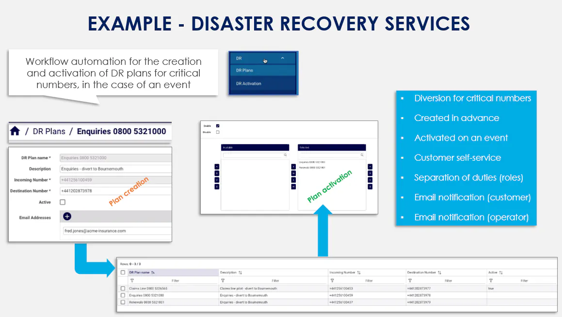 Disaster Recovery Services