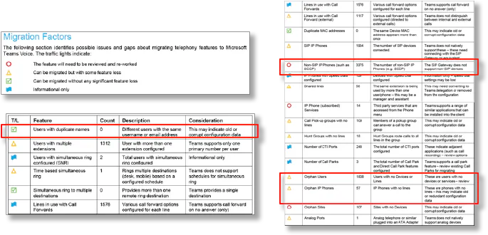 Two sample reports for migration readiness