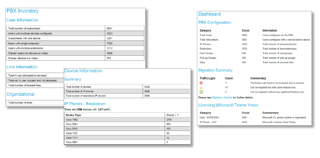 VOSS Discover - Migration readiness, detailed PBX inventory screenshot