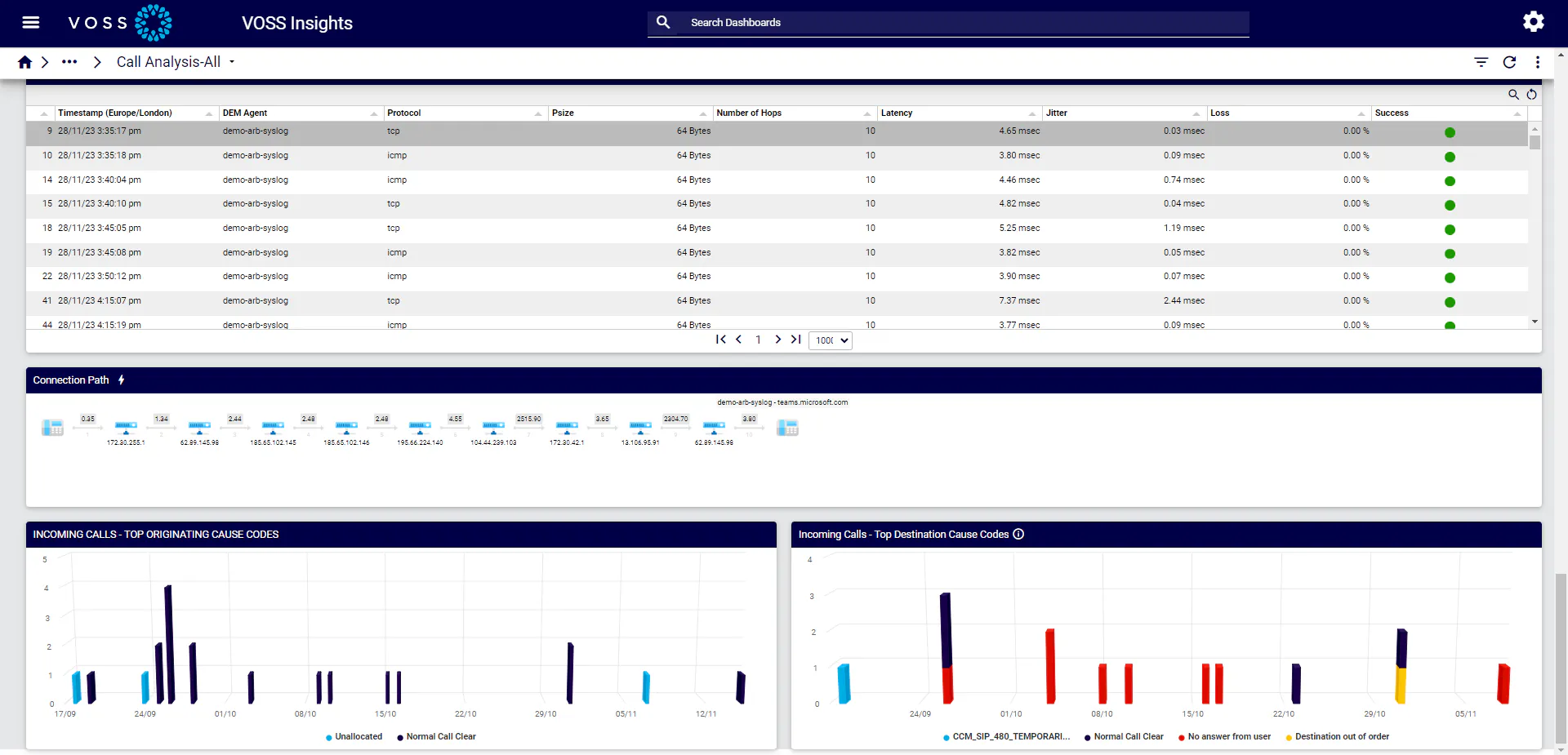 VOSS insights proactive synthetic testing screenshot