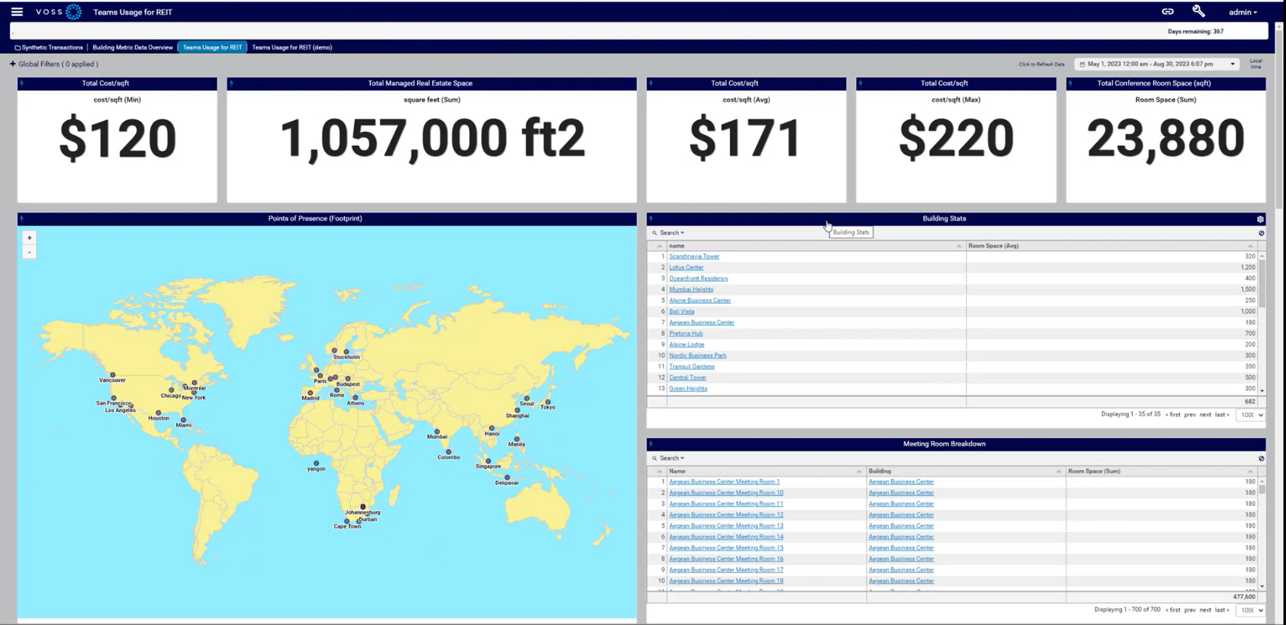 VOSS Automate provides a consistent view across the multitude of users, services, and numbers - at a site level, showing users with their devices and services, split across the existing PBX system and Microsoft Teams Phone.