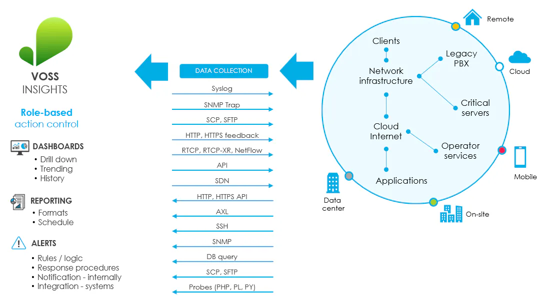 Full Stack Observability Architecture Diagram 
