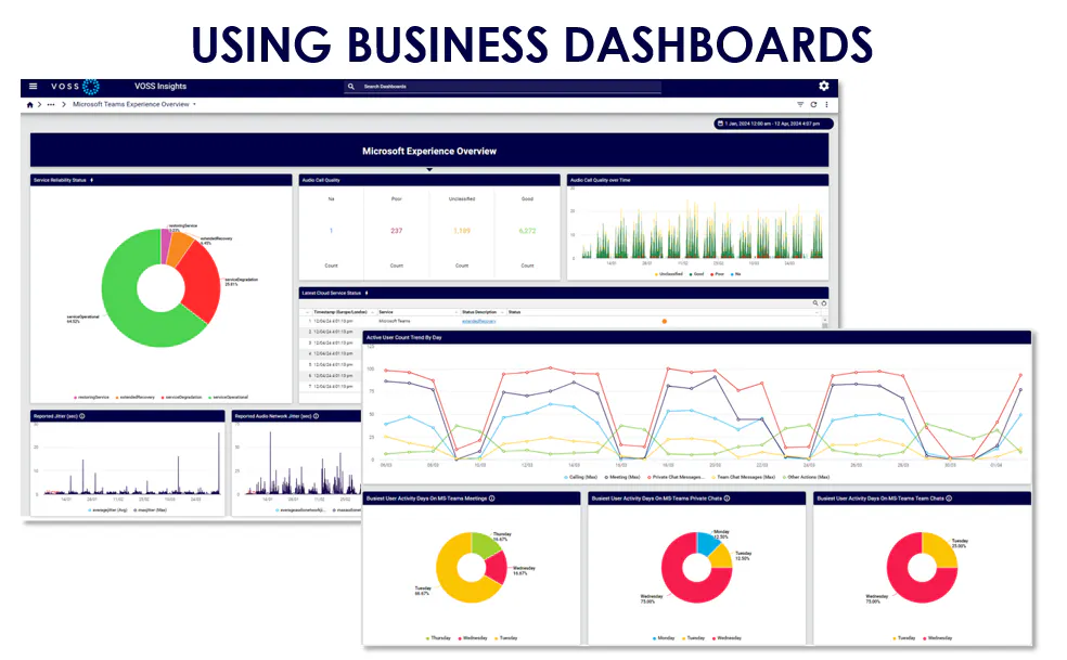 Full Stack Observability dashboard showing alerting, service monitoring and resolution, diagnostics, usage and adoption, inventory, and license tracking.