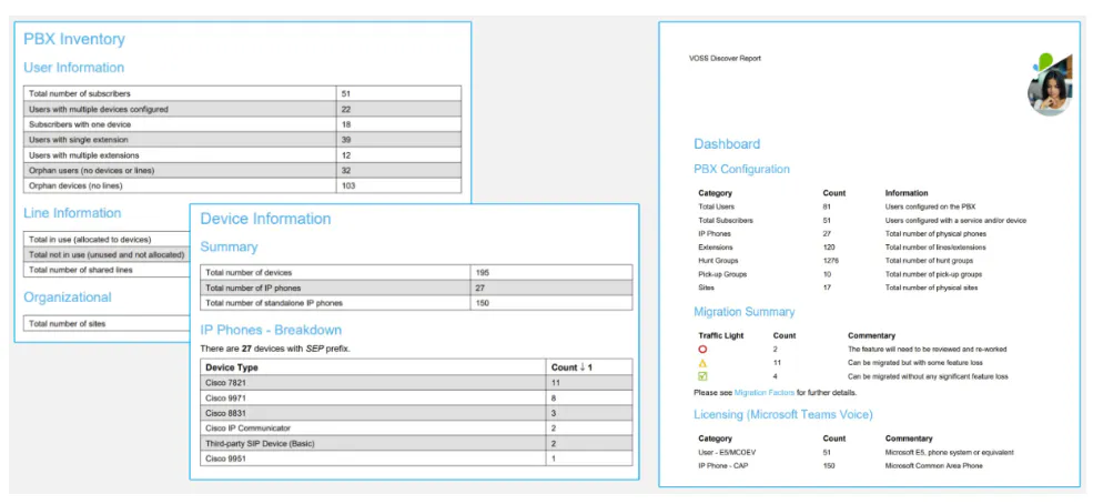 Sample VOSS Detailed PBX Inventory Reports