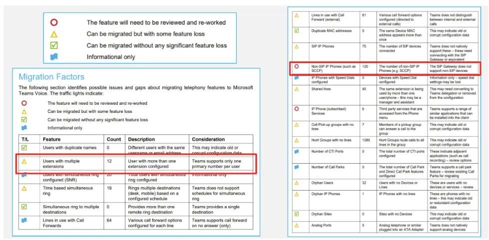Sample VOSS Discover Migration Issues Report