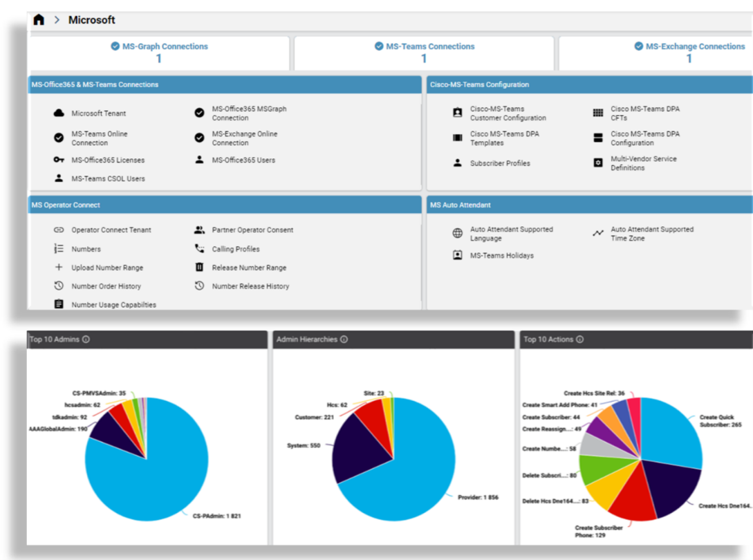 VOSS 24.1 - Visualization options and configurable dashboards
