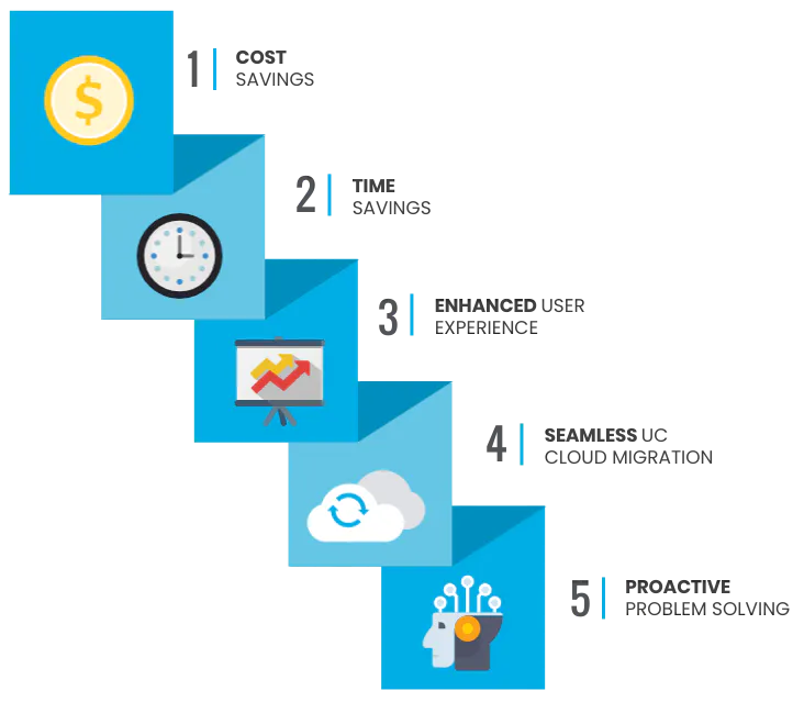 The 5 reasons why customers choose VOSS Solutions for UC
