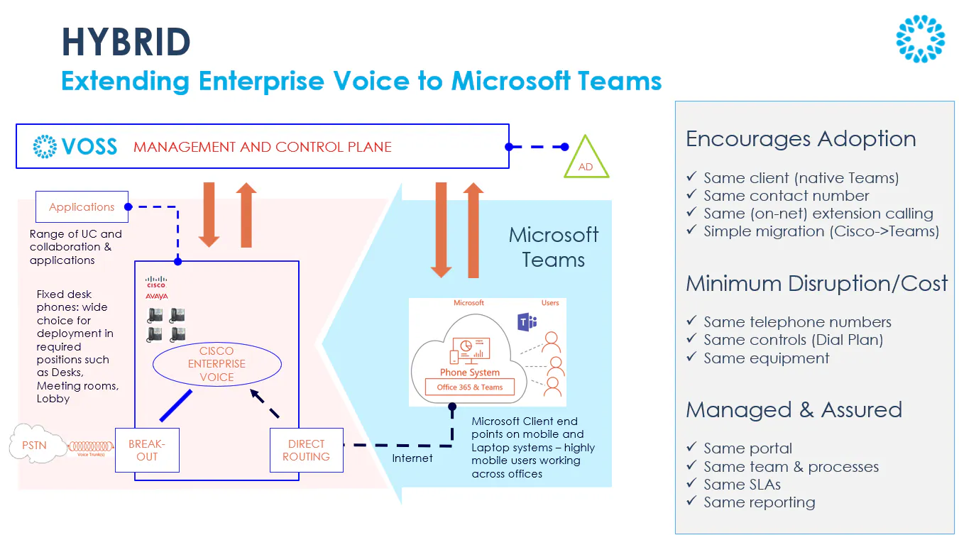 Extending enterprise voice to Microsoft Teams Phone