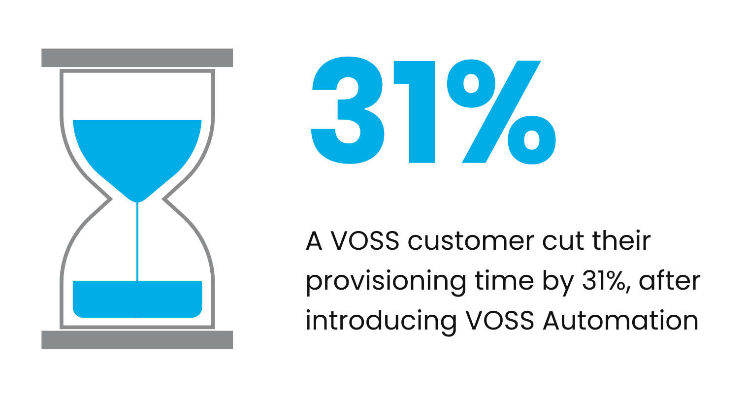 A VOSS customer cut their provisioning time by 31%, after introducing VOSS automation