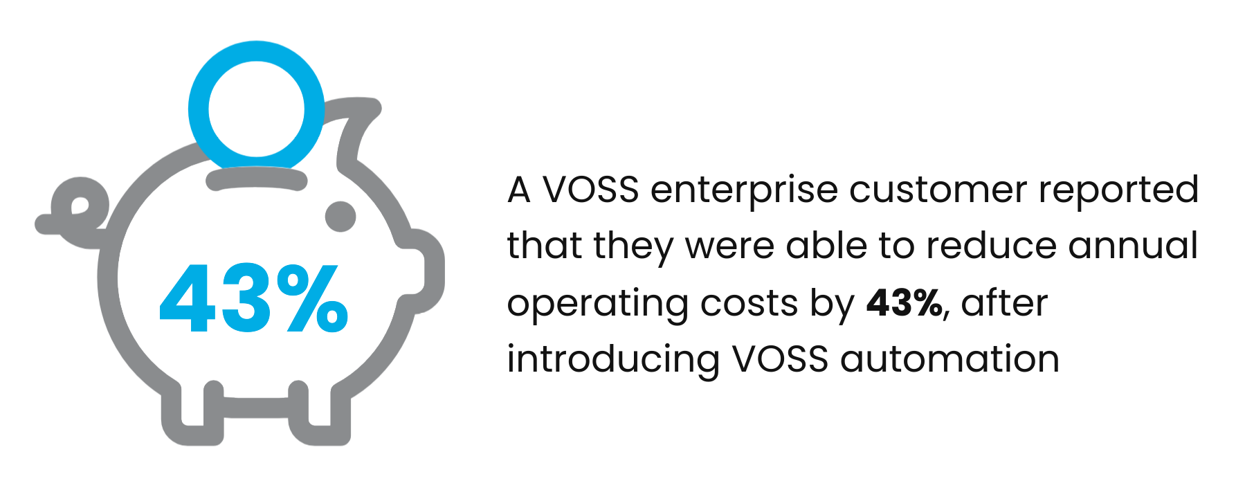 A VOSS enterprise customer reported that they were able to reduce annual operating costs by 43%, after introducing VOSS automation