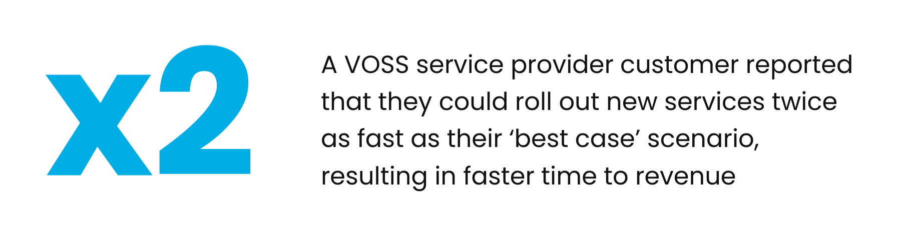A VOSS service provider customer reported that they could roll out new services twice as fast as their ‘best case’ scenario, resulting in faster time to revenue