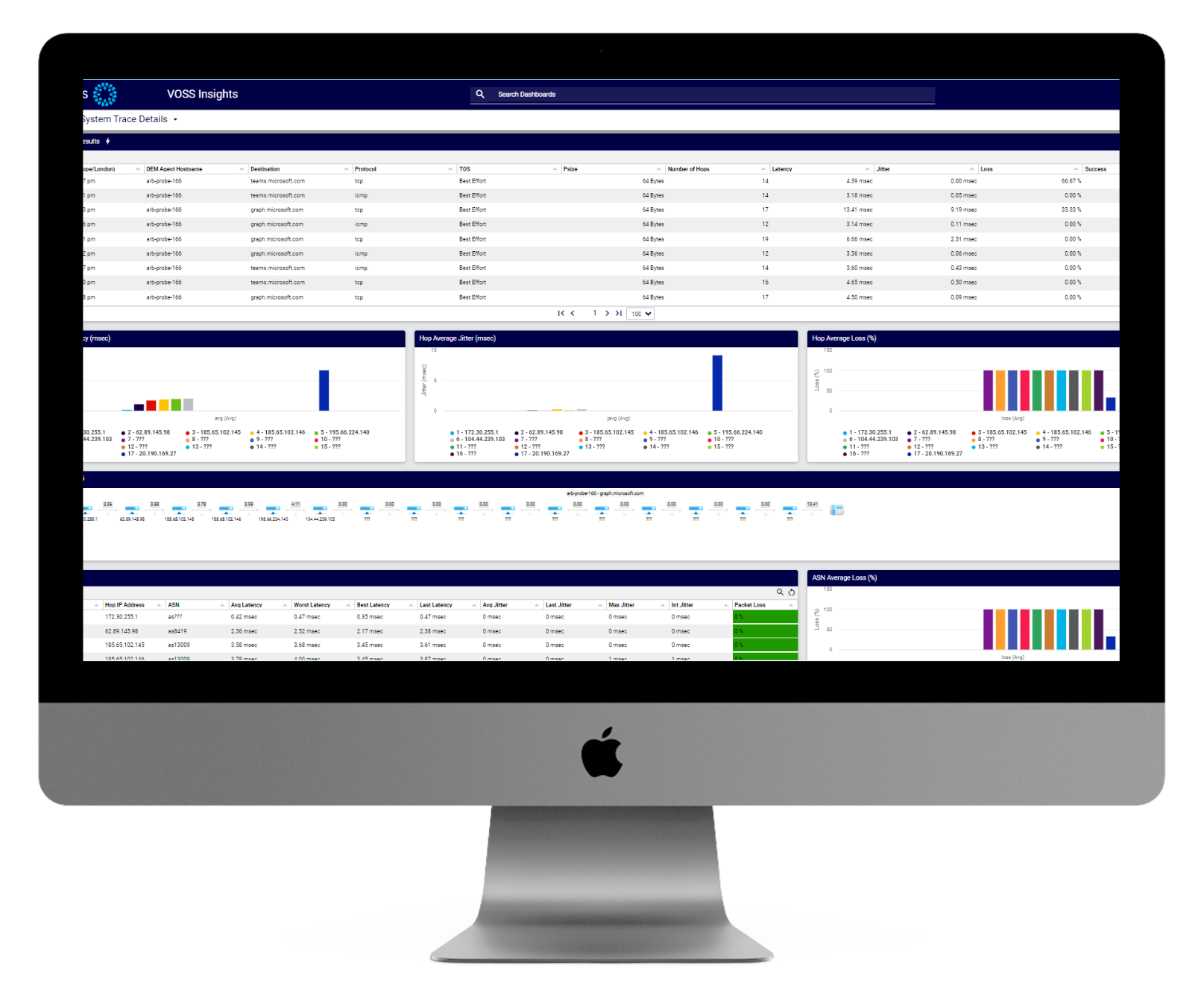 ServiceNow requests integrate into VOSS API