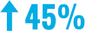 45-percent-up-arrow