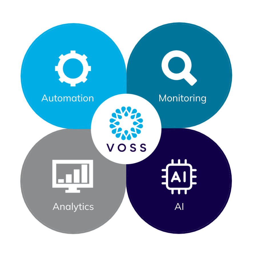 The VOSS platform unifies four essential capabilities in one architecture