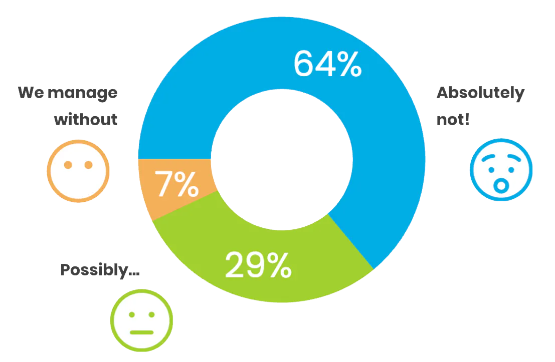 UC-operations-analytics Could you live without analytics in your UC operations? Results from VOSS UC challenges in 2025 survey