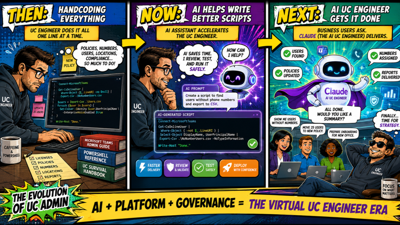 AI in the virtual UC engineer era - image shows complex difference between a UC engineer in the past and today