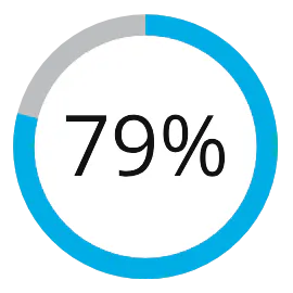 79% of enterprises have adopted agents