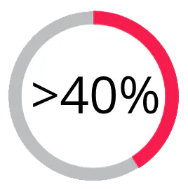 More than 40% of agentic AI projects will be canceled